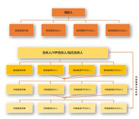 三寶地佛事用品商城 借力共享經濟，邀你成為自由合伙人，共創社會經濟咨詢服務新篇章