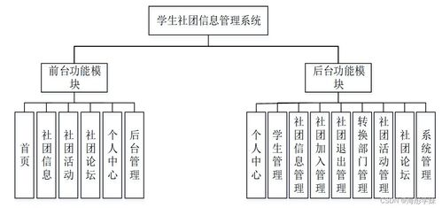 Spring Boot學生社團信息管理系統的設計與實現