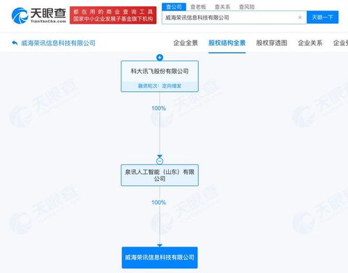 科大訊飛布局威海 成立信息科技公司聚焦計(jì)算機(jī)系統(tǒng)服務(wù)
